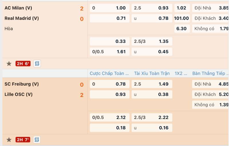 Sự Thay Đổi Liên Tục Của Tỷ Lệ Kèo