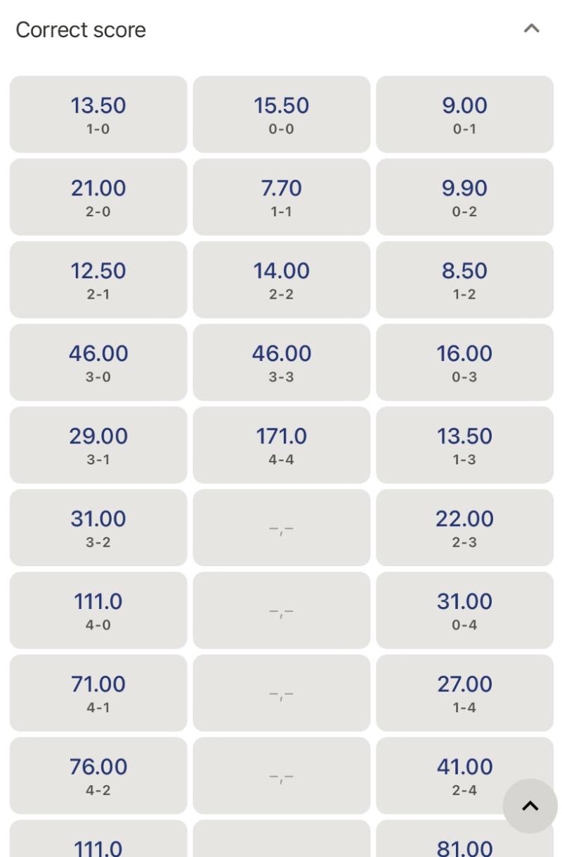 Kèo cược tỷ số chính xác từng hiệp là gì?